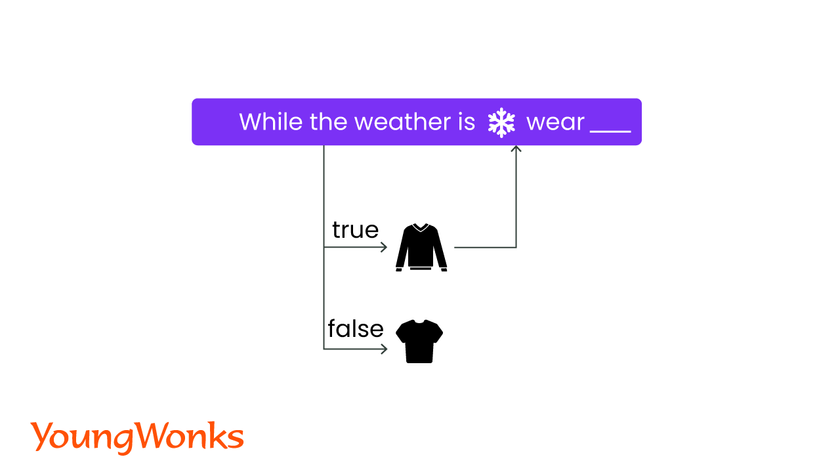 While loops in Python condition example